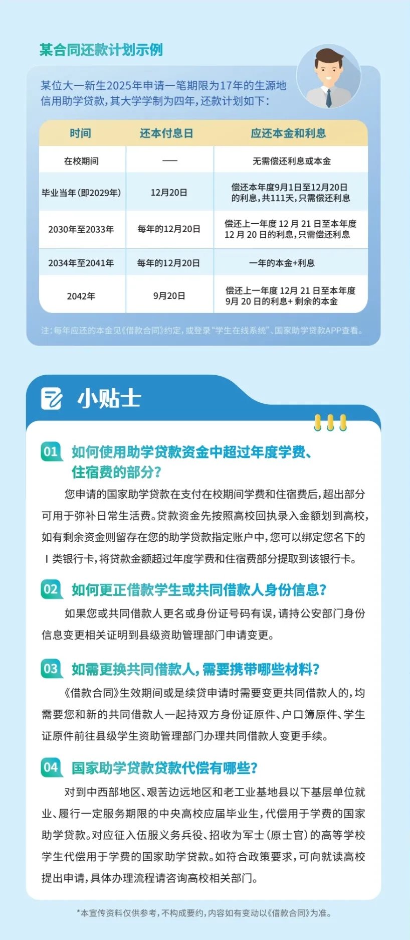 醒目app