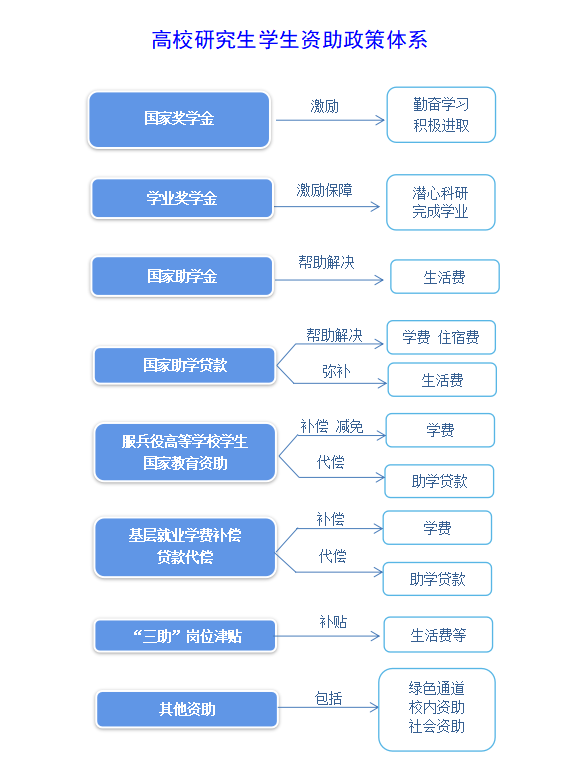 硕士研究生每生每年20000元